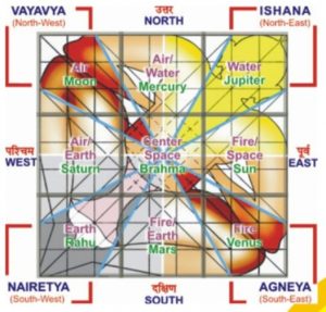 Vastu